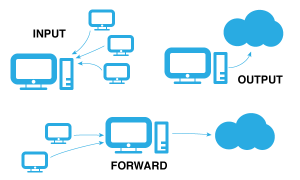 آموزش iptables فایروال لینوکس